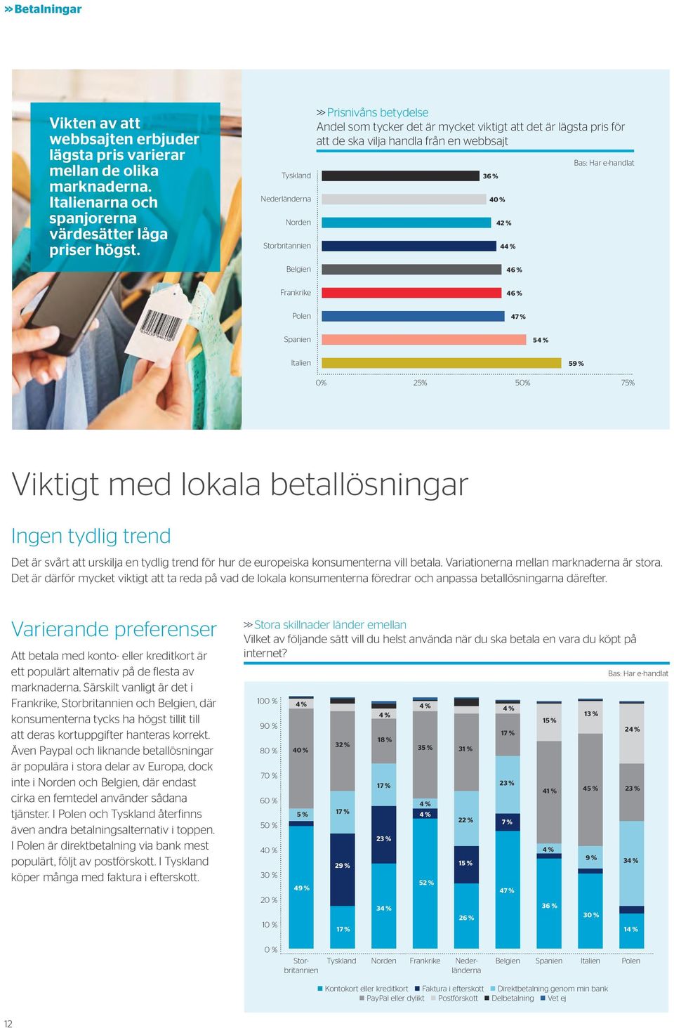 Bas: Har e-handlat Belgien 46 % Frankrike 46 % Polen 47 % Spanien 54 % Italien 59 % 0% 25% 50% 75% Viktigt med lokala betallösningar Ingen tydlig trend Det är svårt att urskilja en tydlig trend för