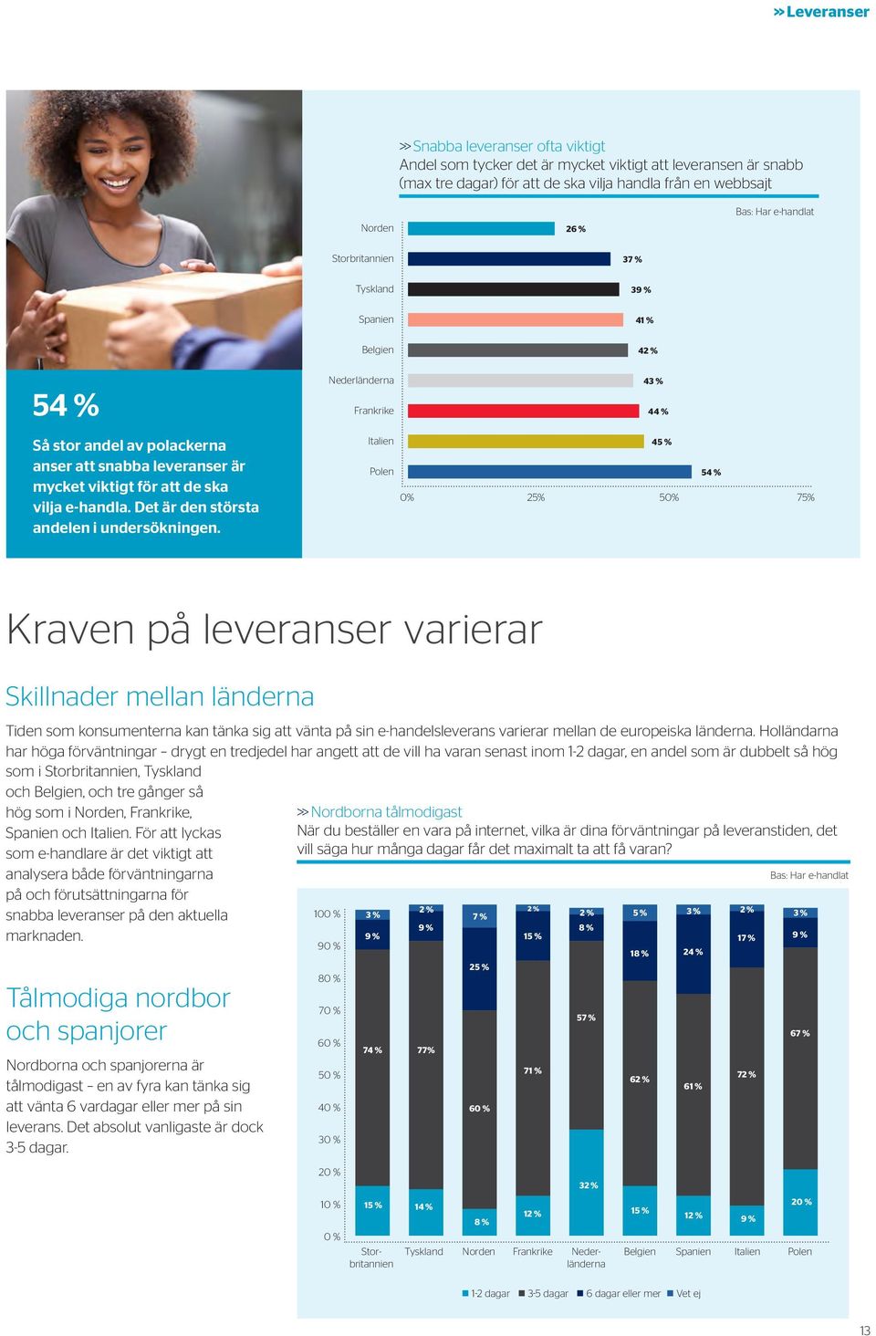 Det är den största andelen i undersökningen.