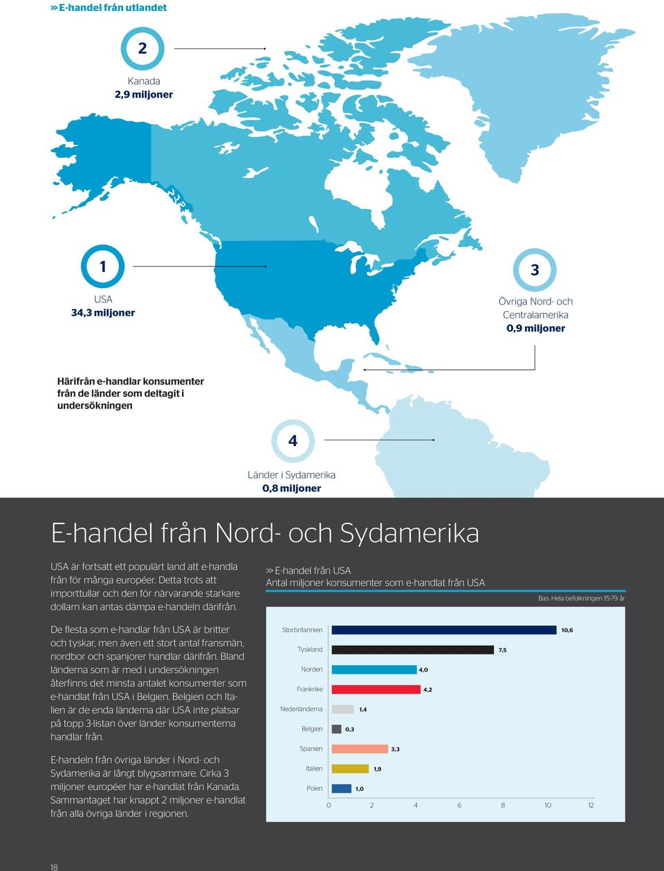 Detta trots att importtullar och den för närvarande starkare dollarn kan antas dämpa e-handeln därifrån.