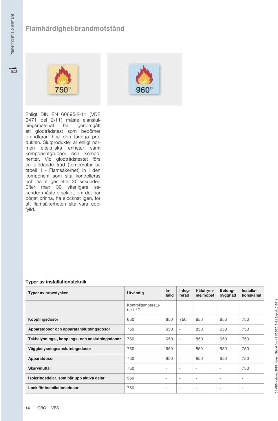 Vid glödtrådstestet förs en glödande tråd (temperatur se tabell 1 - Flamsäkerhet) in i den komponent som ska kontrolleras och tas ut igen efter 30 sekunder.