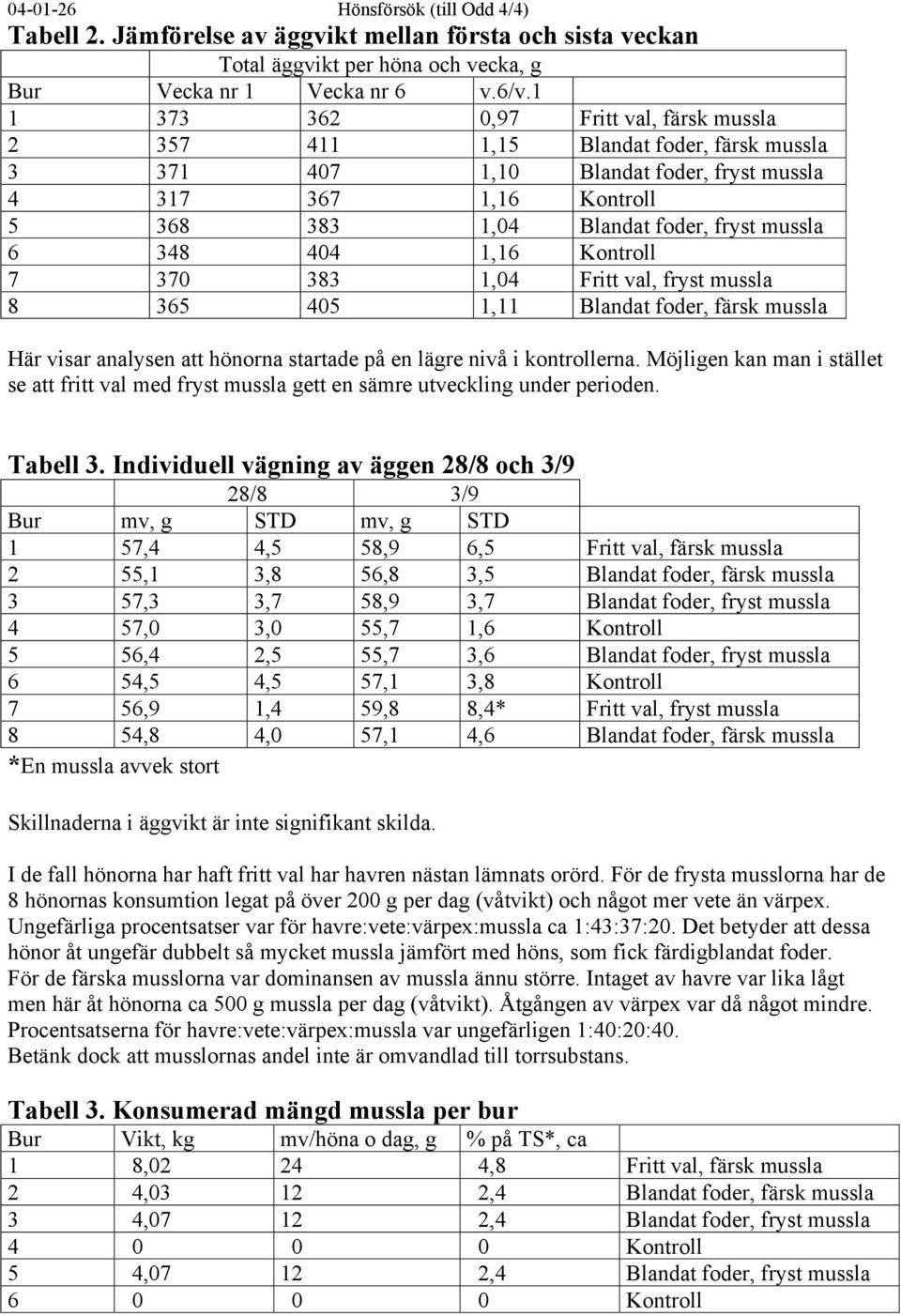 Här visar analysen att hönorna startade på en lägre nivå i kontrollerna. Möjligen kan man i stället se att fritt val med fryst gett en sämre utveckling under perioden. Tabell 3.