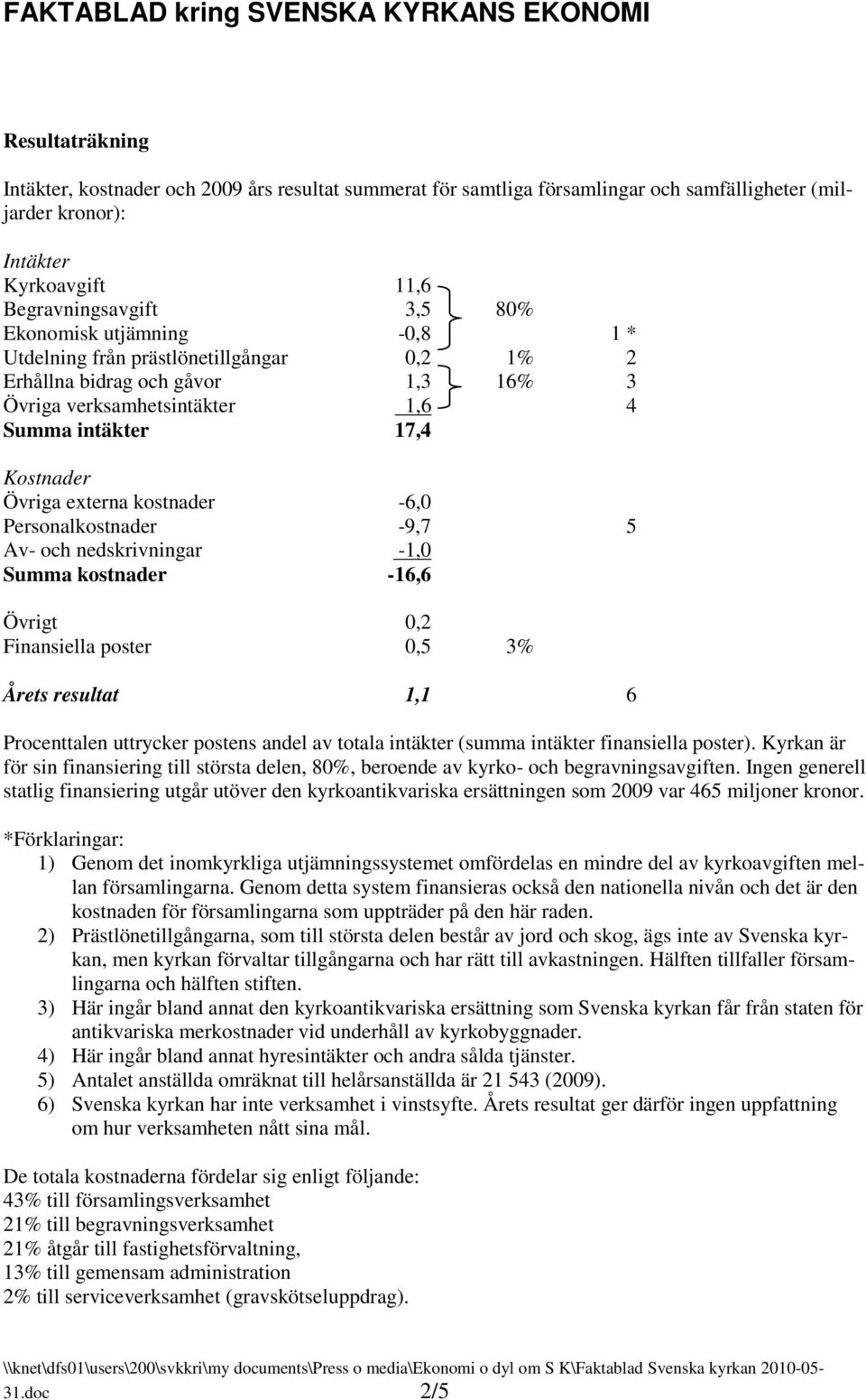 Personalkostnader -9,7 5 Av- och nedskrivningar -1,0 Summa kostnader -16,6 Övrigt 0,2 Finansiella poster 0,5 3% Årets resultat 1,1 6 Procenttalen uttrycker postens andel av totala intäkter (summa