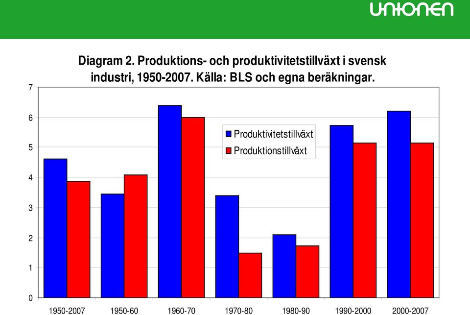 industri, 195-27. Källa: BLS och egna beräkningar.