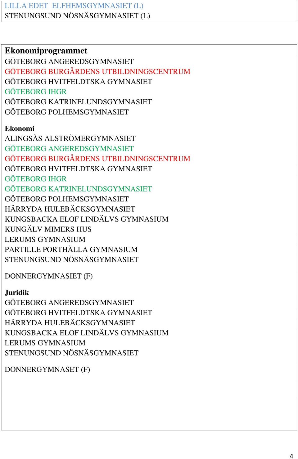 GÖTEBORG POLHEMSGYMNASIET KUNGSBACKA ELOF LINDÄLVS GYMNASIUM PARTILLE PORTHÄLLA