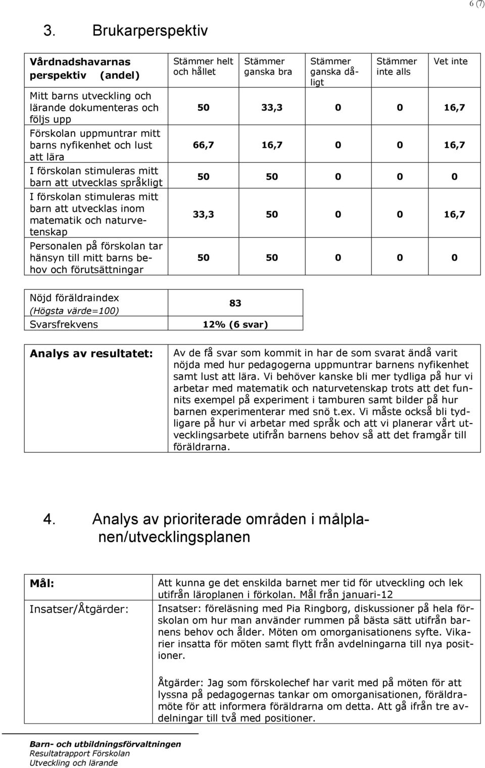 mitt barn att utvecklas språkligt I förskolan stimuleras mitt barn att utvecklas inom matematik och naturvetenskap Personalen på förskolan tar hänsyn till mitt barns behov och förutsättningar Stämmer