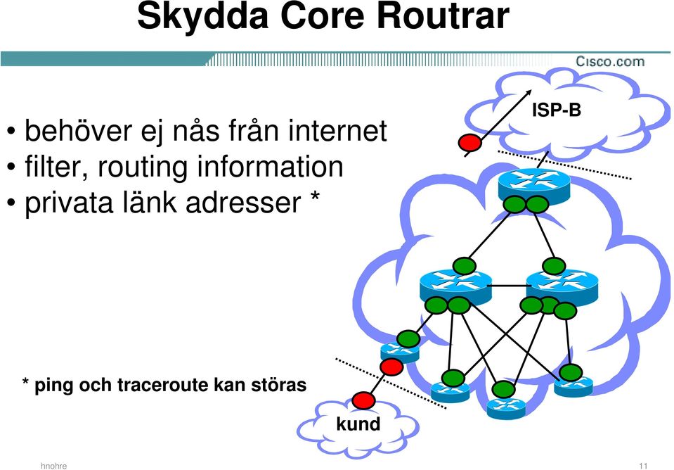 information privata länk adresser *