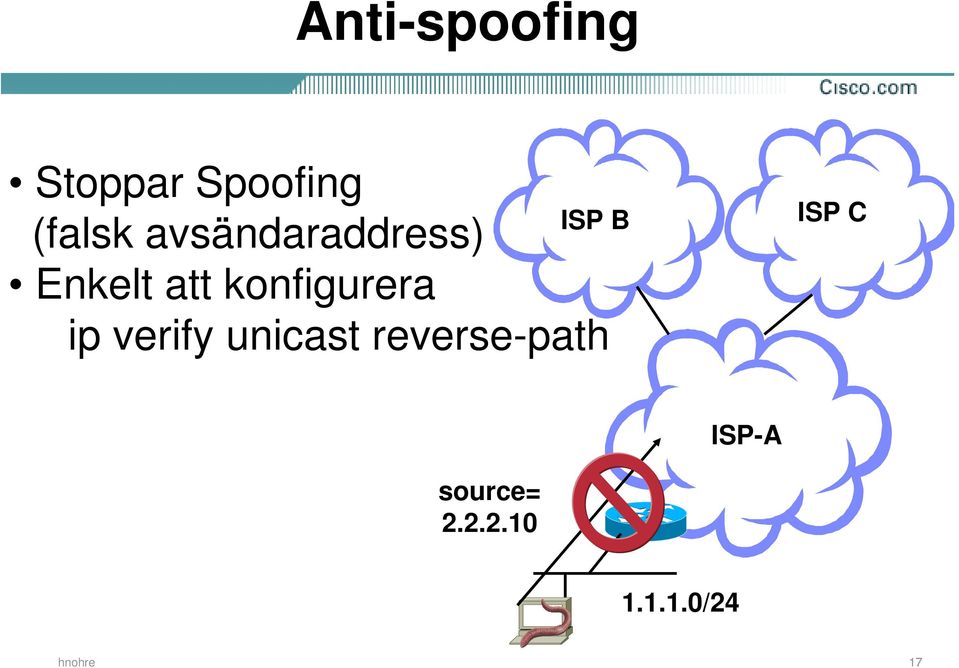 ip verify unicast reverse-path ISP B