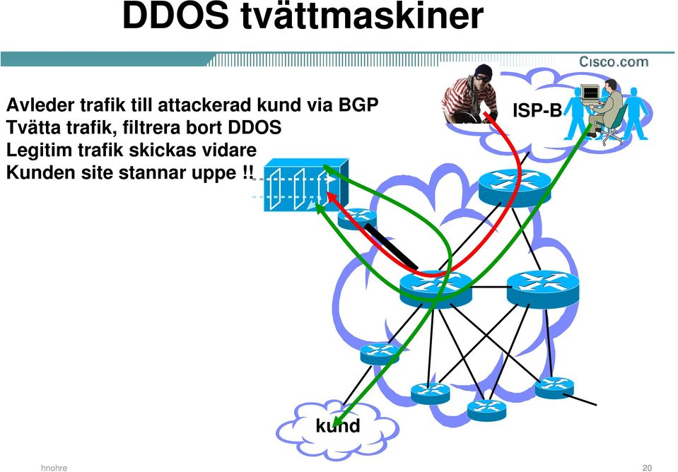 filtrera bort DDOS Legitim trafik skickas