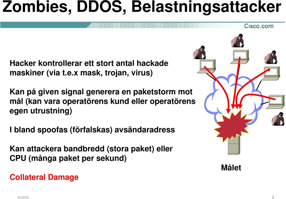 operatörens kund eller operatörens egen utrustning) I bland spoofas (förfalskas)