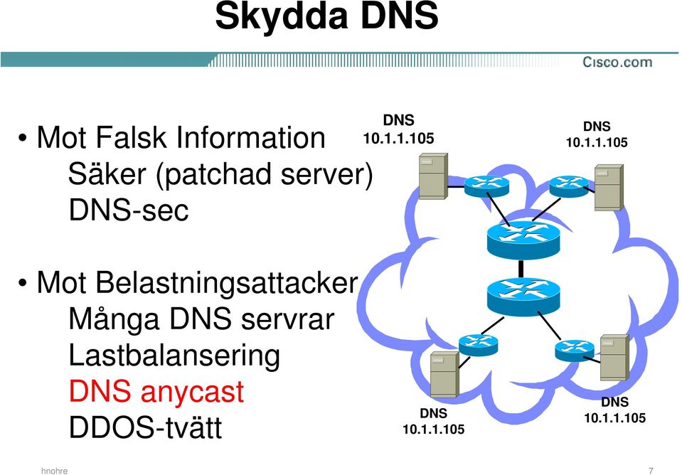 .1.1.105 DNS 10.1.1.105 Mot Belastningsattacker