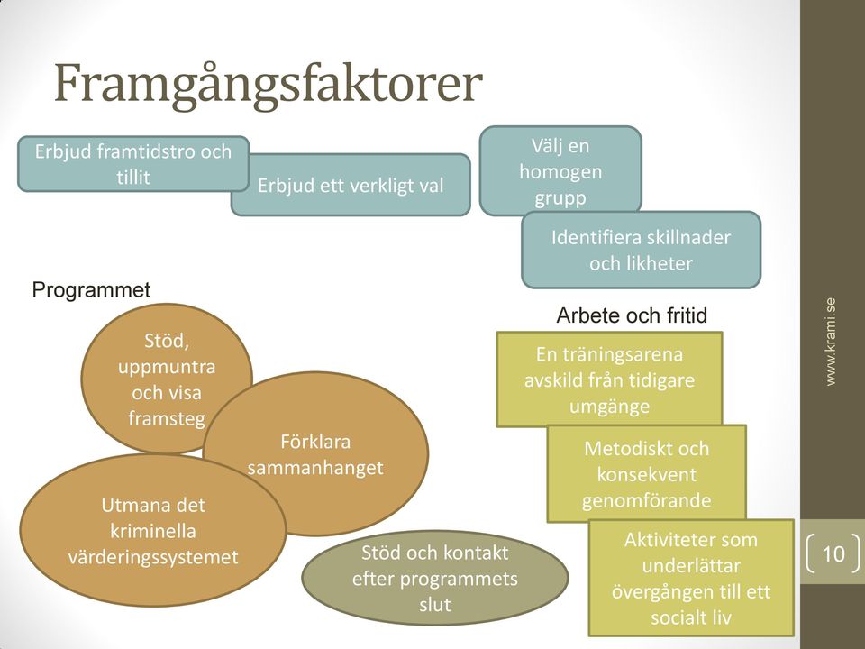 efter programmets slut Identifiera skillnader och likheter Arbete och fritid En träningsarena avskild från