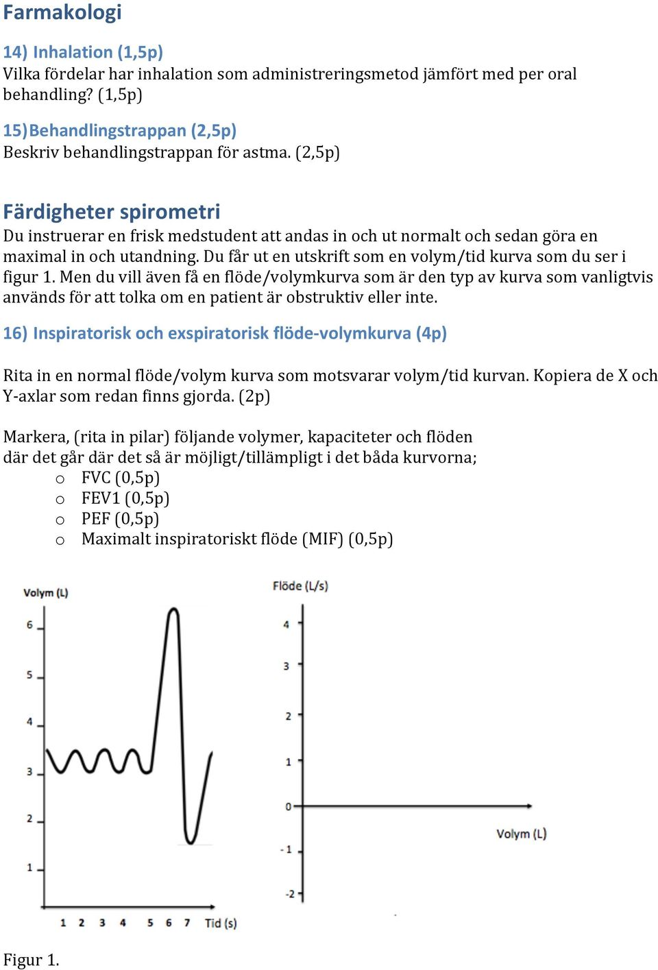 Du får ut en utskrift som en volym/tid kurva som du ser i figur 1.