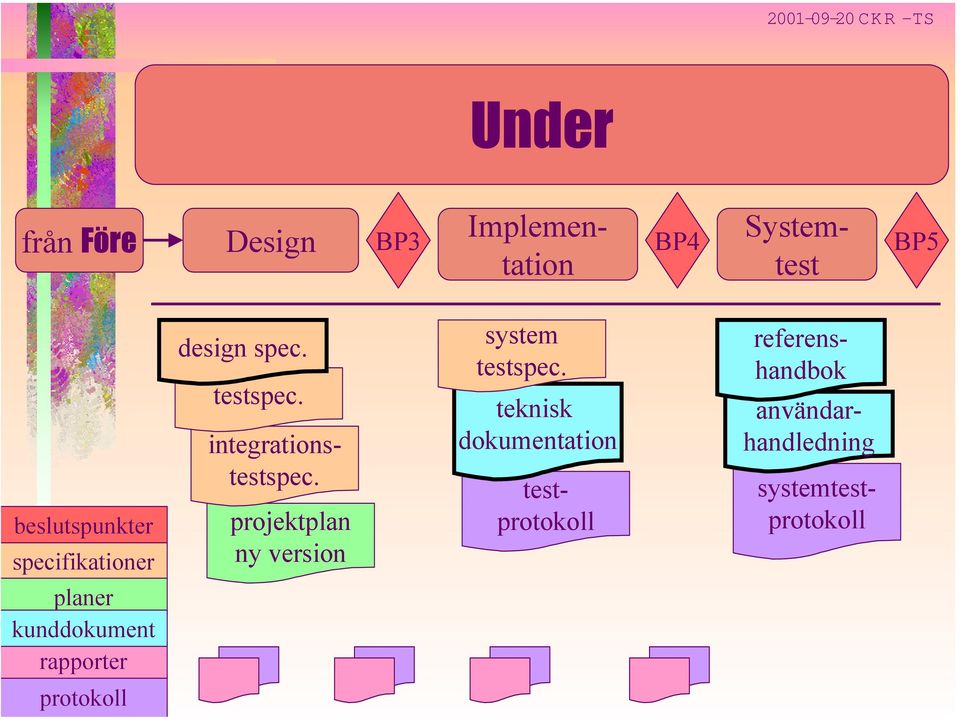 testprotokoll integrationstestspec. projektplan ny version system testspec.