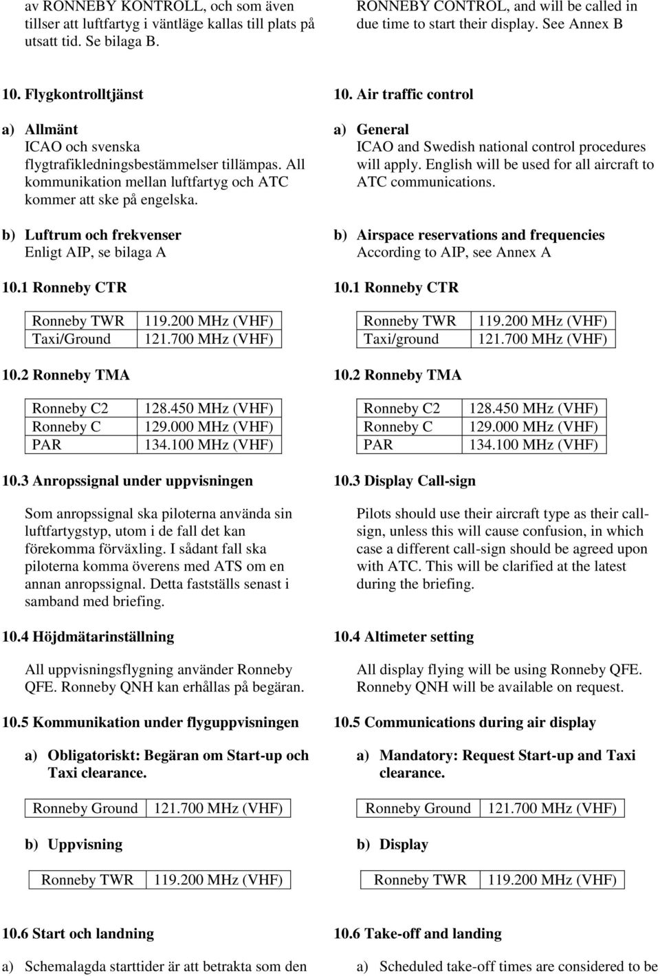 b) Luftrum och frekvenser Enligt AIP, se bilaga A 10.1 Ronneby CTR 10. Air traffic control a) General ICAO and Swedish national control procedures will apply.