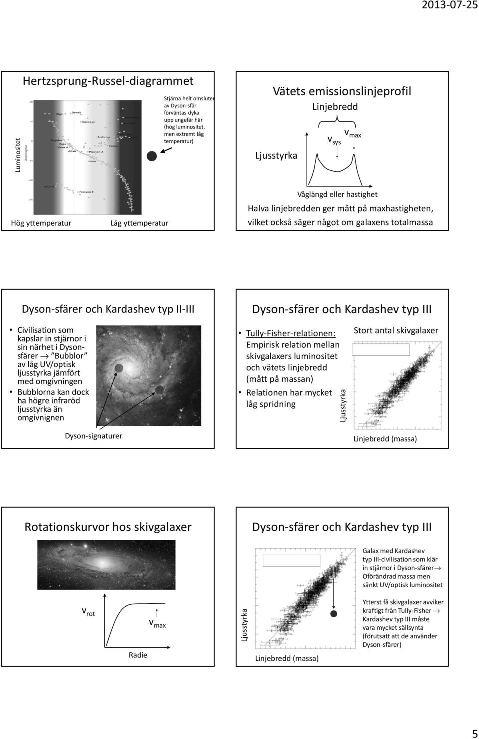 Dyson-sfärer och Kardashev typ III Civilisation som kapslar in stjärnor i sin närhet i Dysonsfärer Bubblor av låg UV/optisk ljusstyrka jämfört med omgivningen Bubblorna kan dock ha högre infraröd