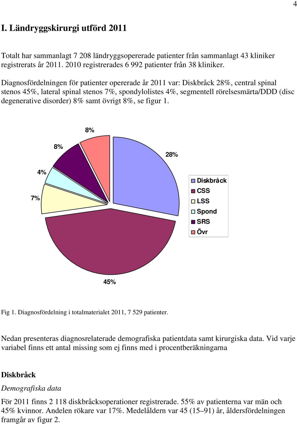 disorder) 8% samt övrigt 8%, se figur 1. 8% 8% 28% 7% 4% Diskbråck CSS LSS Spond SRS Övr 45% Fig 1. Diagnosfördelning i totalmaterialet 211, 7 529 patienter.