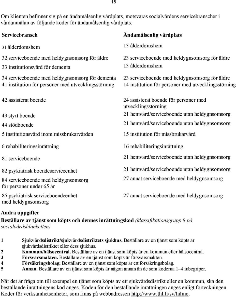 heldygnsomsorg för dementa 23 serviceboende med heldygnsomsorg för äldre 41 institution för personer med utvecklingsstörning 14 institution för personer med utvecklingsstörning 42 assisterat boende