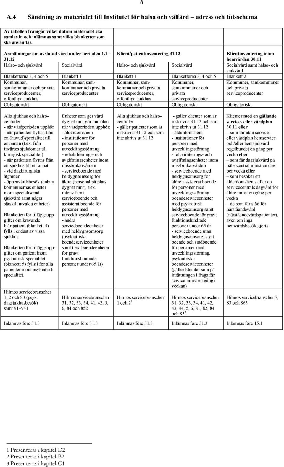 11 Hälso- och sjukvård Socialvård Hälso- och sjukvård Socialvård Socialvård samt hälso- och sjukvård Blanketterna 3, 4 och 5 Blankett 1 Blankett 1 Blanketterna 3, 4 och 5 Blankett 2 Kommuner,