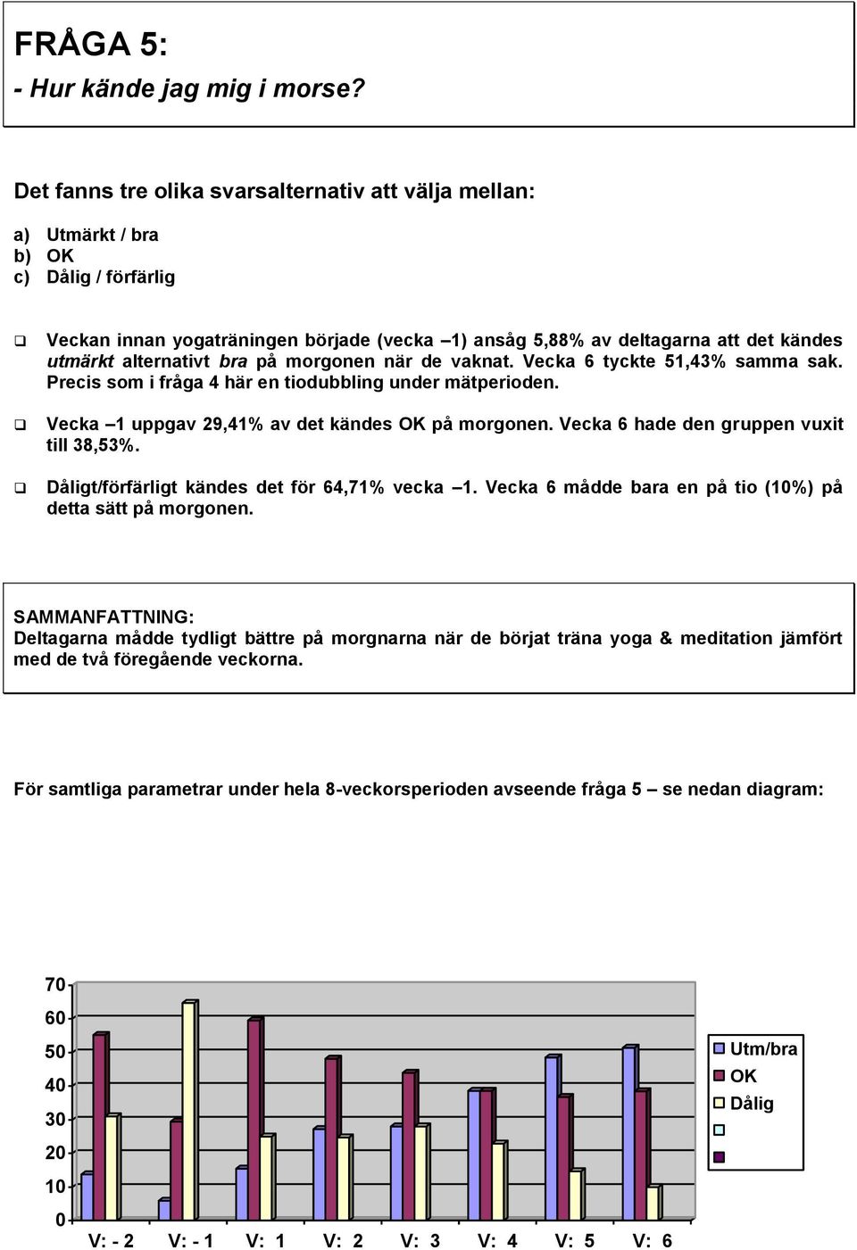 alternativt bra på morgonen när de vaknat. Vecka 6 tyckte 51,43% samma sak. Precis som i fråga 4 här en tiodubbling under mätperioden. Vecka 1 uppgav 29,41% av det kändes OK på morgonen.