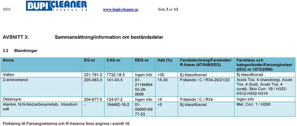 >30 Ej klassificerad Ej klassificerad 2-aminoetanol 205-483-3 141-43-5 01-21194864 55-28- 0006 15-30 Frätande / C / R34-20/21/22 Acute Tox. 4 (inandning), Acute Tox. 4 (hud), Acute Tox.