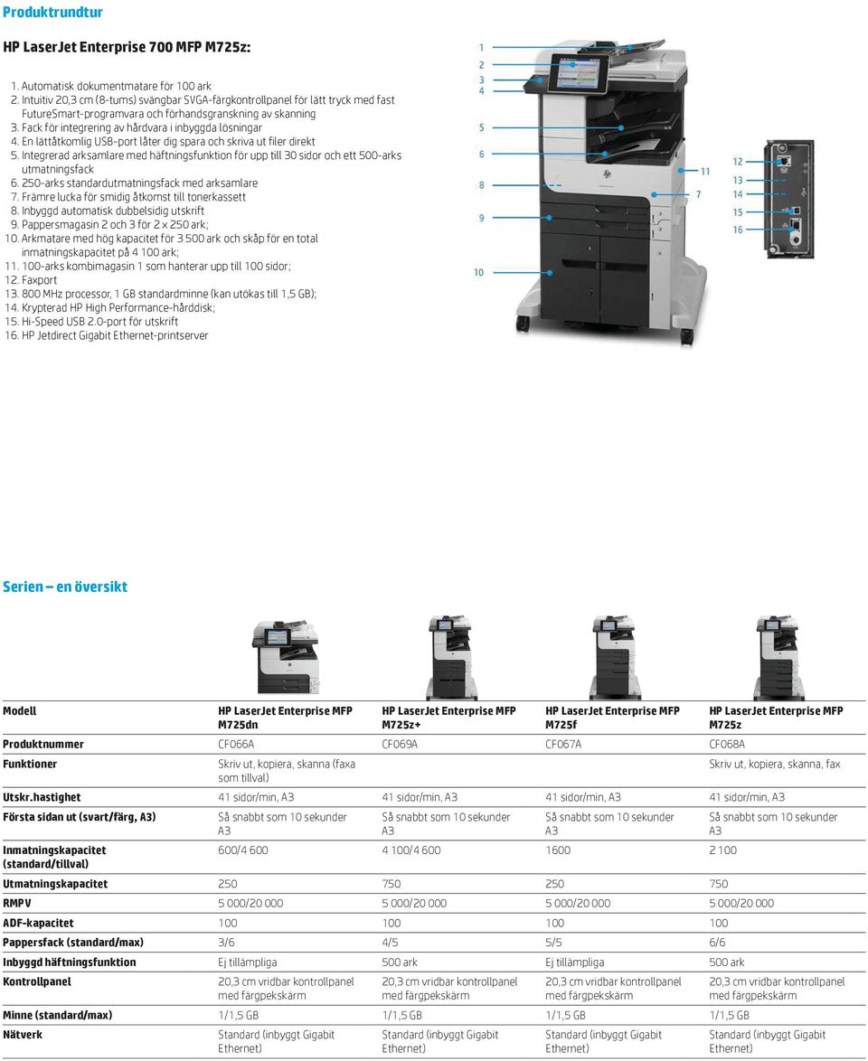 En lättåtkomlig USB-port låter dig spara och skriva ut filer direkt 5. Integrerad arksamlare med häftningsfunktion för upp till 30 sidor och ett 500-arks 6. 250-arks standard med arksamlare 7.
