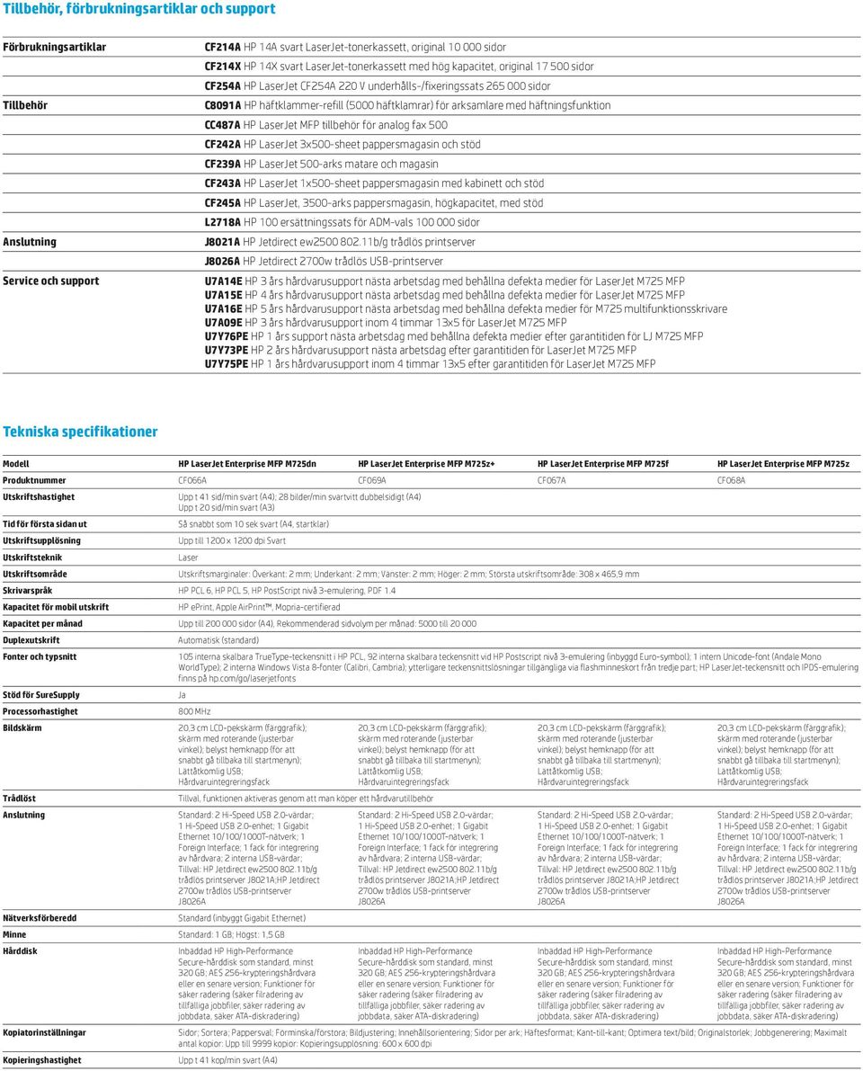 med häftningsfunktion CC487A HP LaserJet MFP tillbehör för analog fax 500 CF242A HP LaserJet 3x500-sheet pappersmagasin och stöd CF239A HP LaserJet 500-arks matare och magasin CF243A HP LaserJet