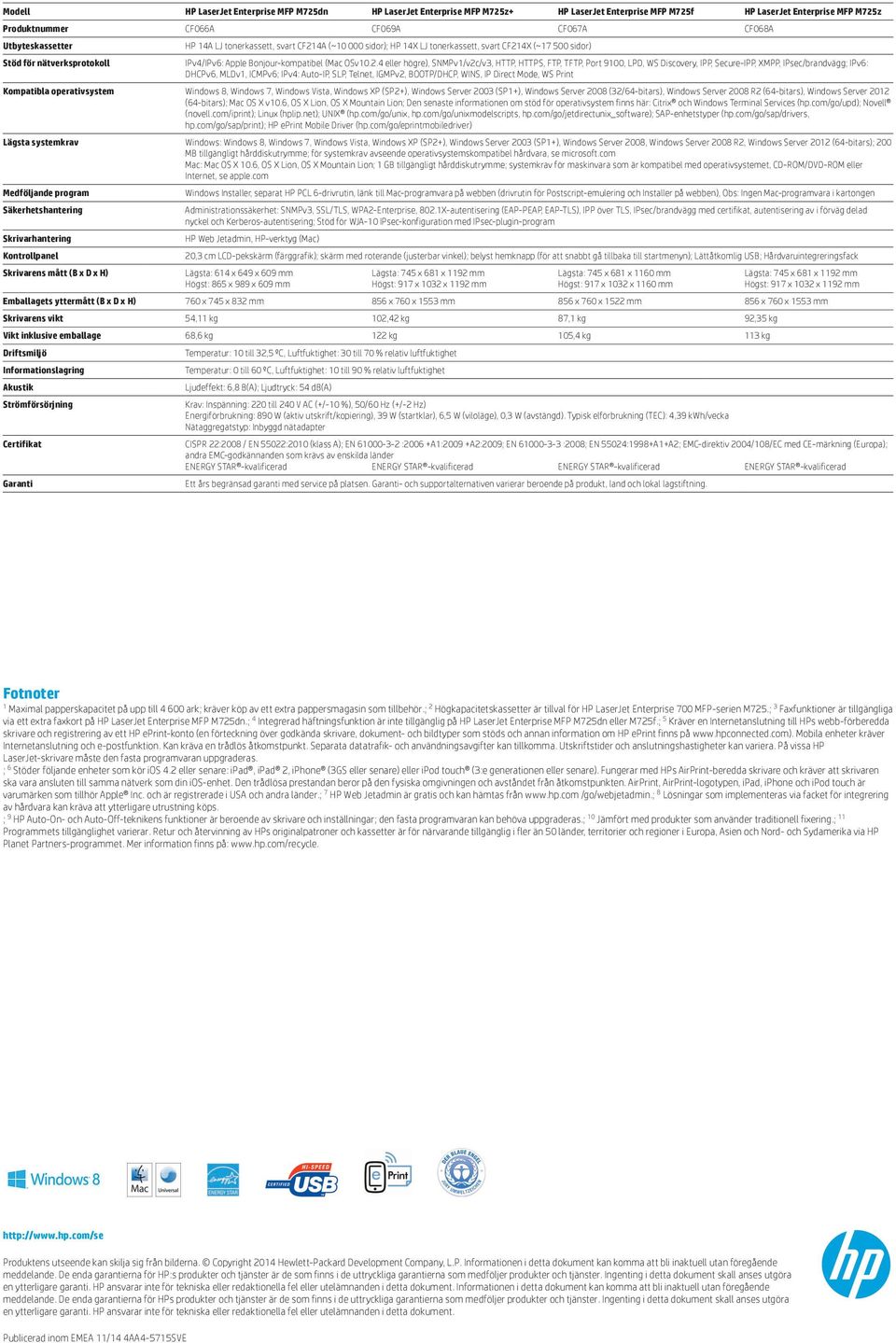 4 eller högre), SNMPv1/v2c/v3, HTTP, HTTPS, FTP, TFTP, Port 9100, LPD, WS Discovery, IPP, Secure-IPP, XMPP, IPsec/brandvägg; IPv6: DHCPv6, MLDv1, ICMPv6; IPv4: Auto-IP, SLP, Telnet, IGMPv2,
