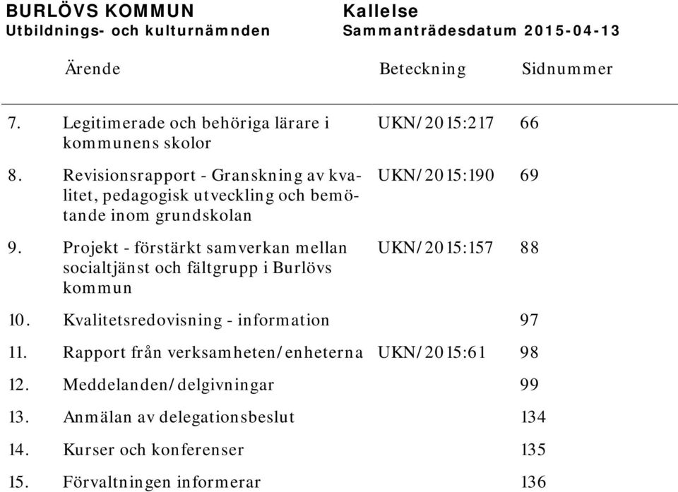 Projekt - förstärkt samverkan mellan socialtjänst och fältgrupp i Burlövs kommun UKN/2015:217 66 UKN/2015:190 69 UKN/2015:157 88 10.