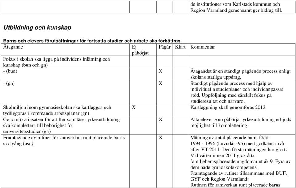 - (gn) Ständigt pågående process med hjälp av individuella studieplaner och individanpassat stöd. Uppföljning med särskilt fokus på studieresultat och närvaro.