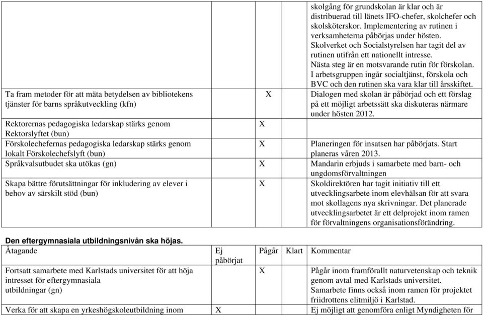 Nästa steg är en motsvarande rutin för förskolan. I arbetsgruppen ingår socialtjänst, förskola och BVC och den rutinen ska vara klar till årsskiftet.