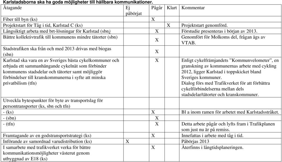 Bättre kollektivtrafik till kommunens mindre tätorter (sbn) Genomfört för Molkoms del, frågan ägs av VTAB.