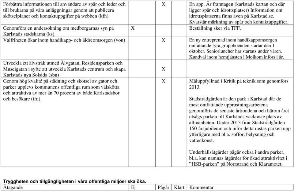 Beställning sker via TFF.