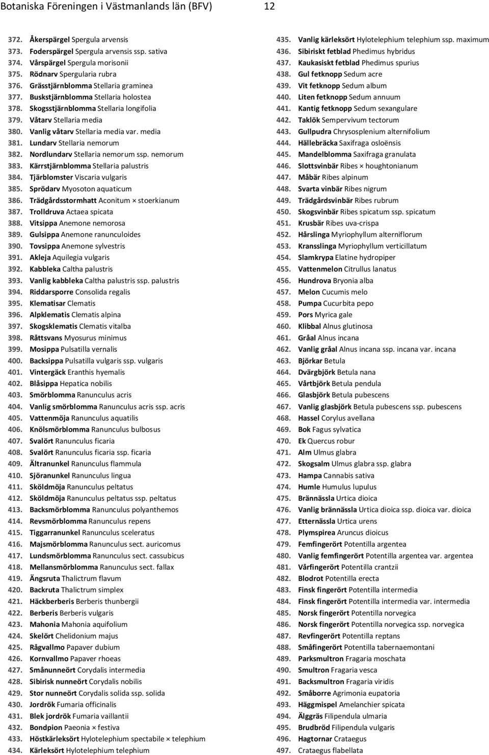 Vanlig våtarv Stellaria media var. media 381. Lundarv Stellaria nemorum 382. Nordlundarv Stellaria nemorum ssp. nemorum 383. Kärrstjärnblomma Stellaria palustris 384.