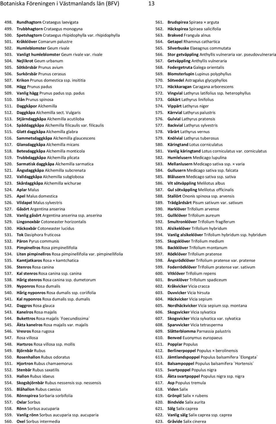 Surkörsbär Prunus cerasus 507. Krikon Prunus domestica ssp. insititia 508. Hägg Prunus padus 509. Vanlig hägg Prunus padus ssp. padus 510. Slån Prunus spinosa 511. Daggkåpor Alchemilla 512.