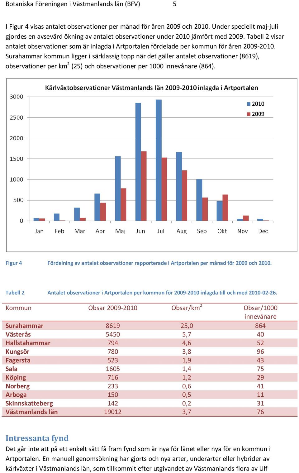 Tabell 2 visar antalet observationer som är inlagda i Artportalen fördelade per kommun för åren 2009-2010.