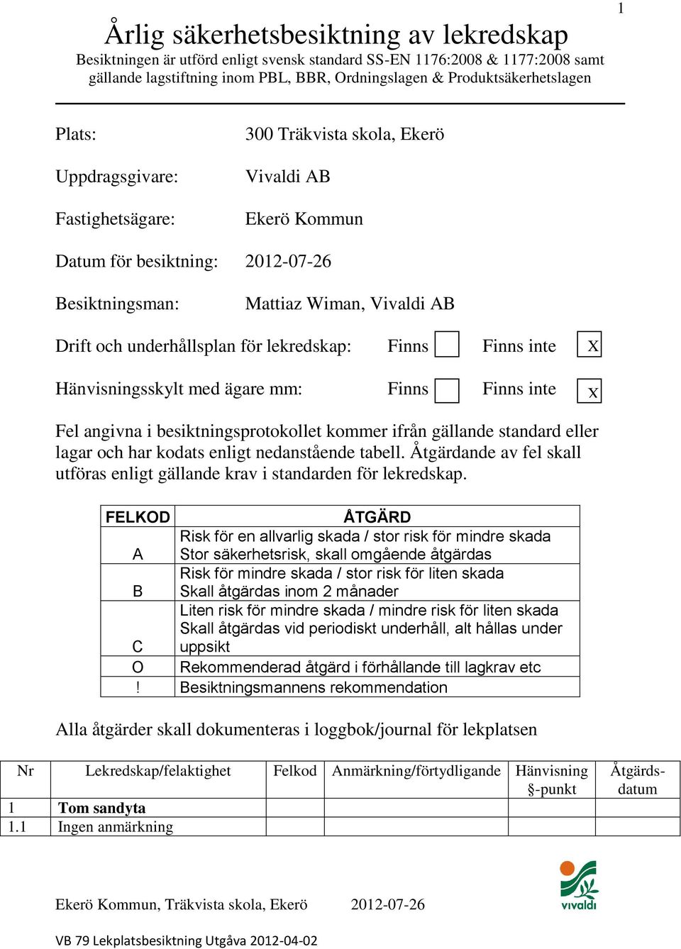 lekredskap: Finns Finns inte Hänvisningsskylt med ägare mm: Finns Finns inte X X Fel angivna i besiktningsprotokollet kommer ifrån gällande standard eller lagar och har kodats enligt nedanstående