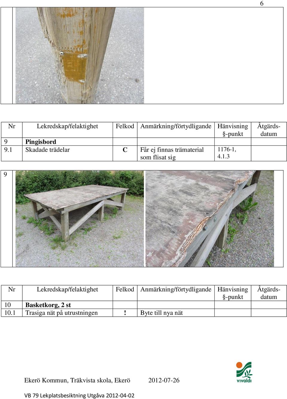 trämaterial 1176-1, som flisat sig 4.1.3 9 10 Basketkorg, 2 st 10.
