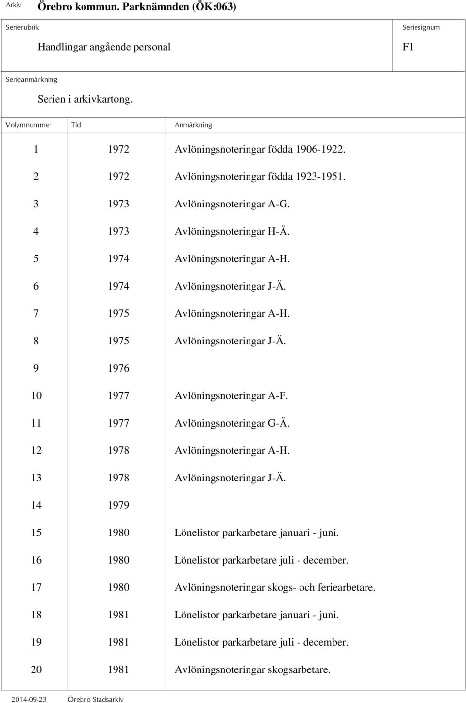 11 1977 Avlöningsnoteringar G-Ä. 12 1978 Avlöningsnoteringar A-H. 13 1978 Avlöningsnoteringar J-Ä. 14 1979 15 1980 Lönelistor parkarbetare januari - juni.