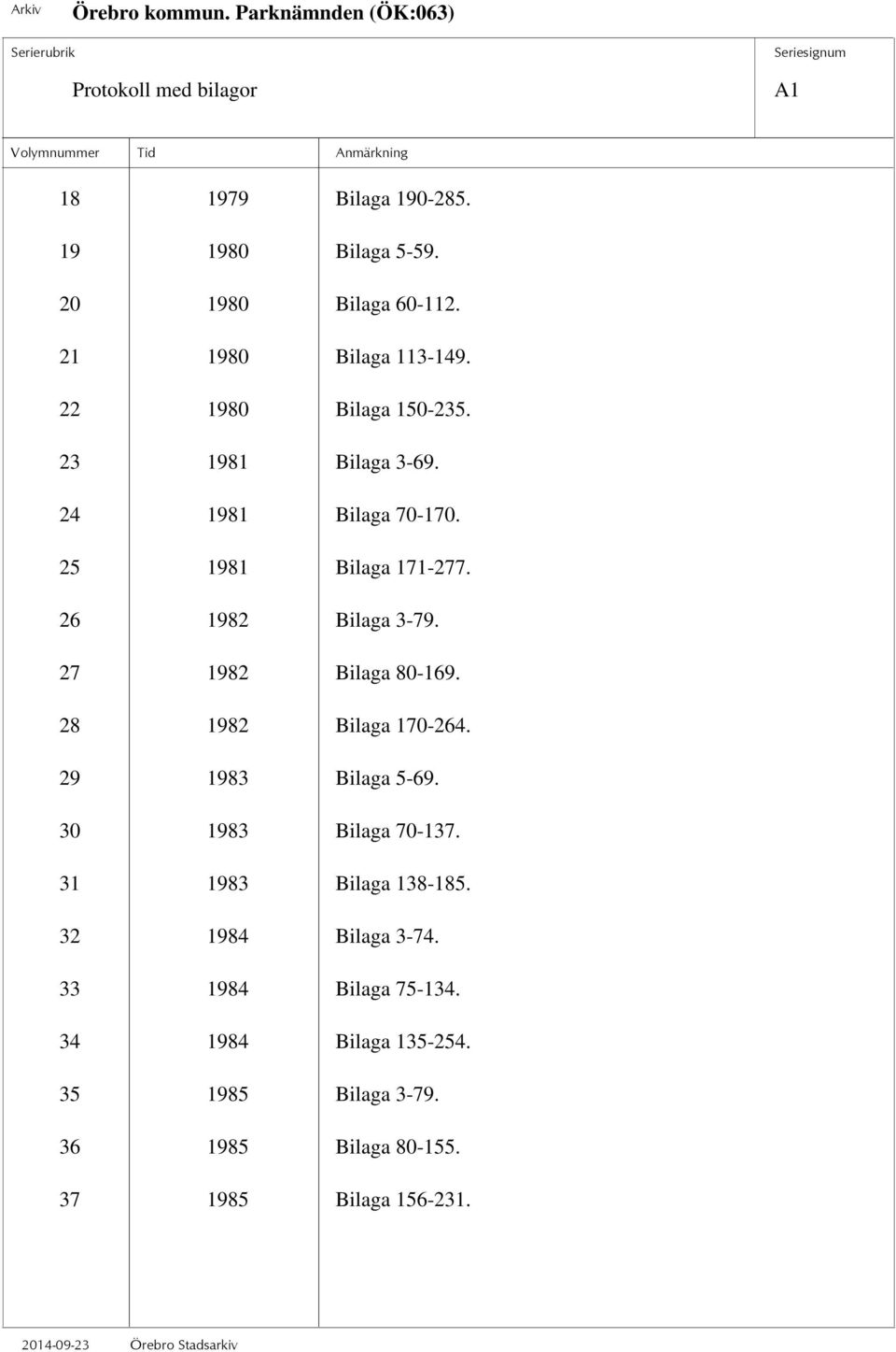 27 1982 Bilaga 80-169. 28 1982 Bilaga 170-264. 29 1983 Bilaga 5-69. 30 1983 Bilaga 70-137. 31 1983 Bilaga 138-185.