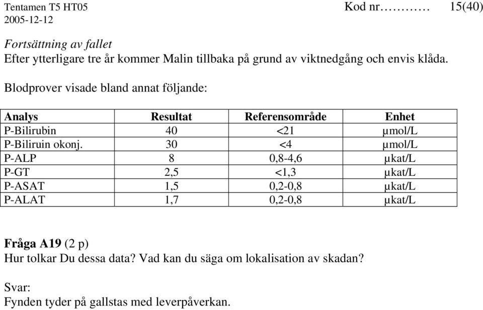30 <4 µmol/l P-ALP 8 0,8-4,6 µkat/l P-GT 2,5 <1,3 µkat/l P-ASAT 1,5 0,2-0,8 µkat/l P-ALAT 1,7 0,2-0,8 µkat/l Fråga A19