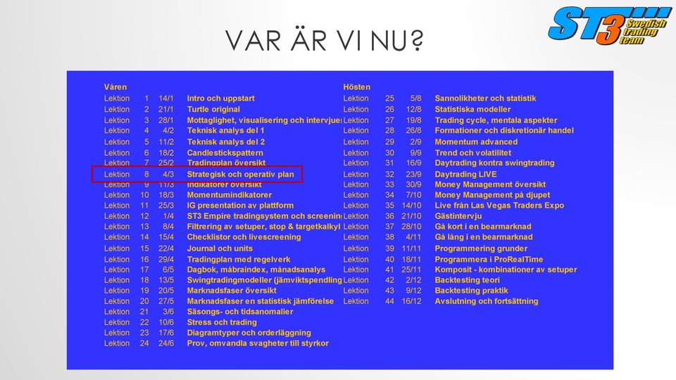 visualisering och intervjuerlektion 27 19/8 Trading cycle, mentala aspekter Lektion 4 4/2 Teknisk analys del 1 Lektion 28 26/8 Formationer och diskretionär handel Lektion 5 11/2 Teknisk analys del 2