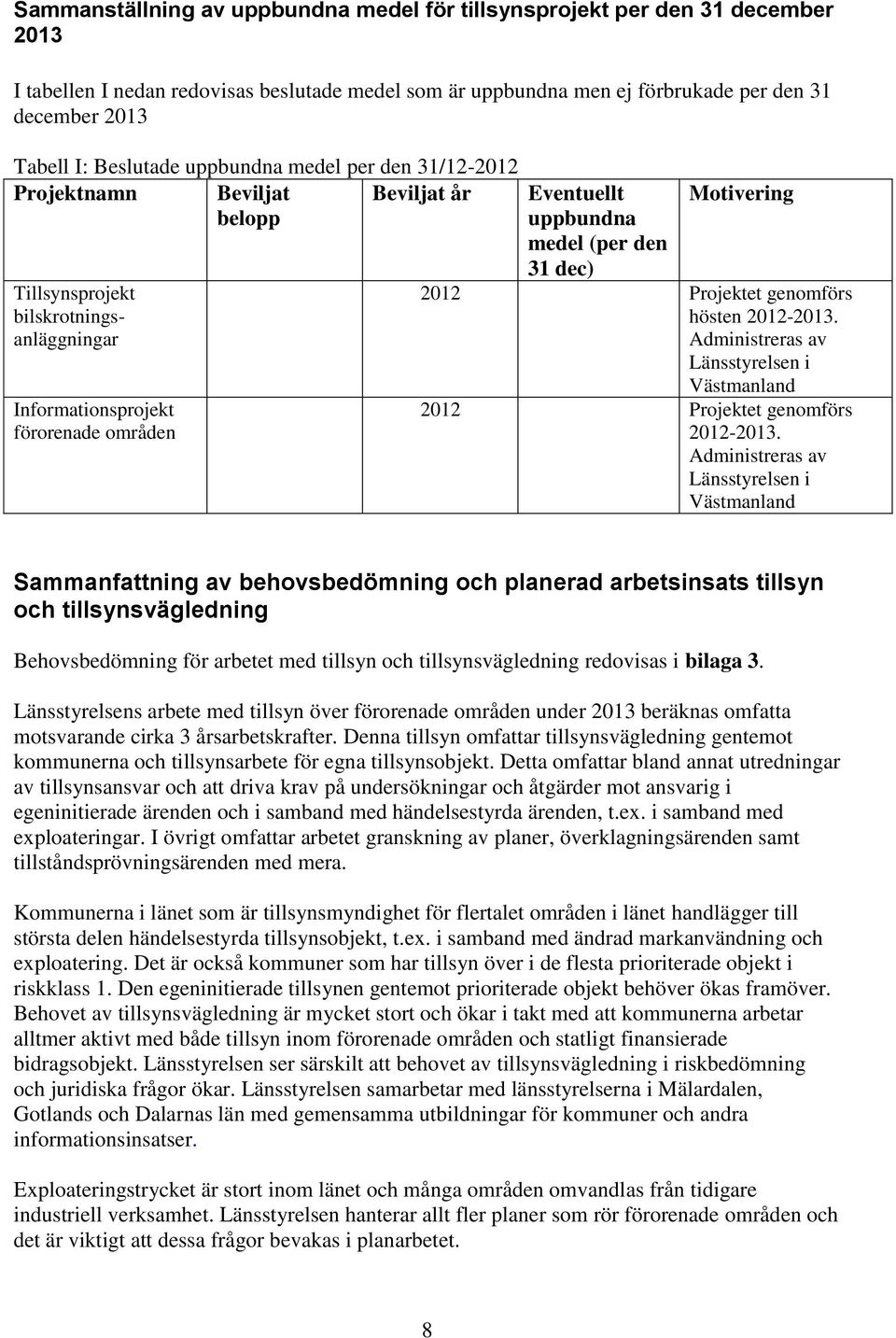 den 31 dec) Motivering 2012 Projektet genomförs hösten 2012-2013. Administreras av Länsstyrelsen i Västmanland 2012 Projektet genomförs 2012-2013.