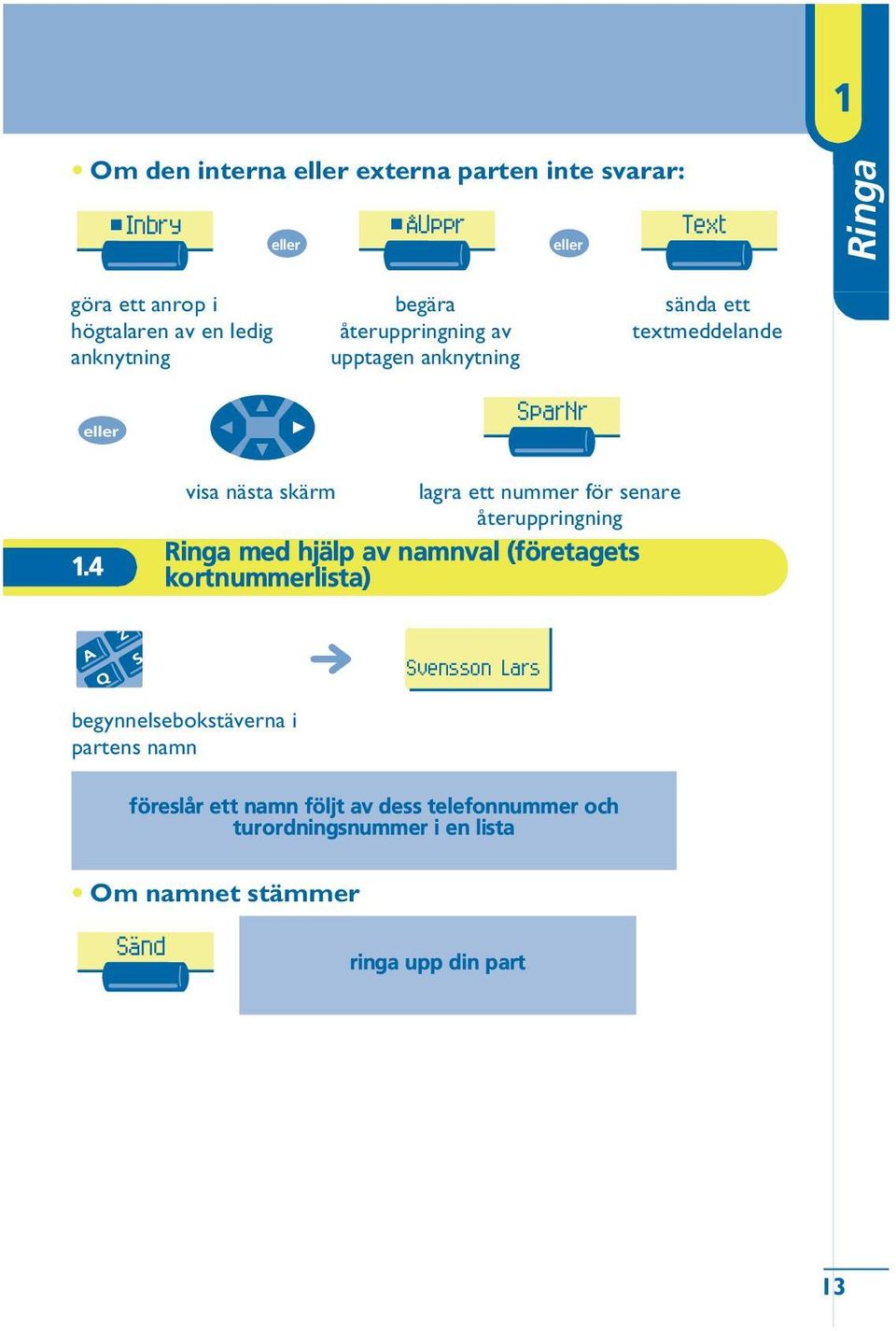 4 visa nästa skärm lagra ett nummer för senare återuppringning Ringa med hjälp av namnval (företagets kortnummerlista)