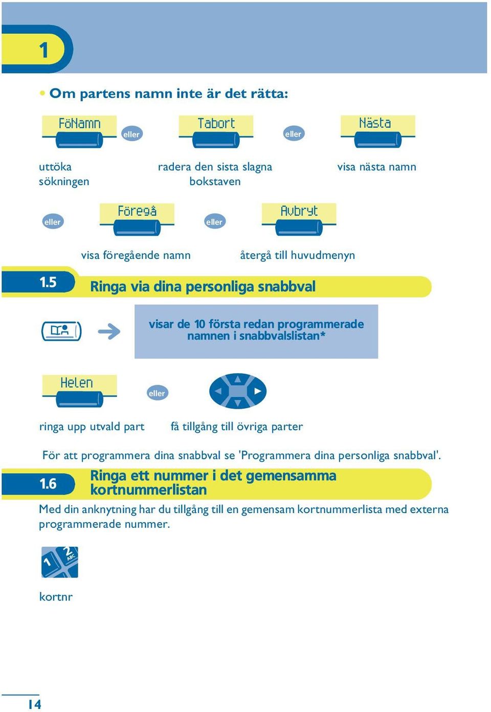 5 Ringa via dina personliga snabbval visar de 10 första redan programmerade namnen i snabbvalslistan* Helen ringa upp utvald part få tillgång till