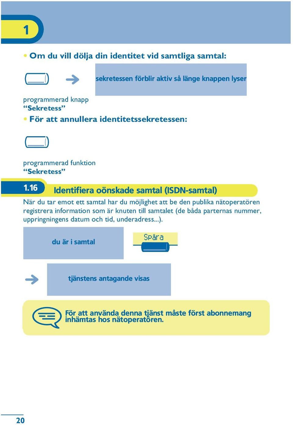 16 Identifiera oönskade samtal (ISDN-samtal) När du tar emot ett samtal har du möjlighet att be den publika nätoperatören registrera information