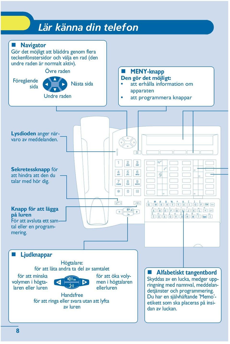 Sekretessknapp för att hindra att den du talar med hör dig. Knapp för att lägga på luren För att avsluta ett samtal en programmering.