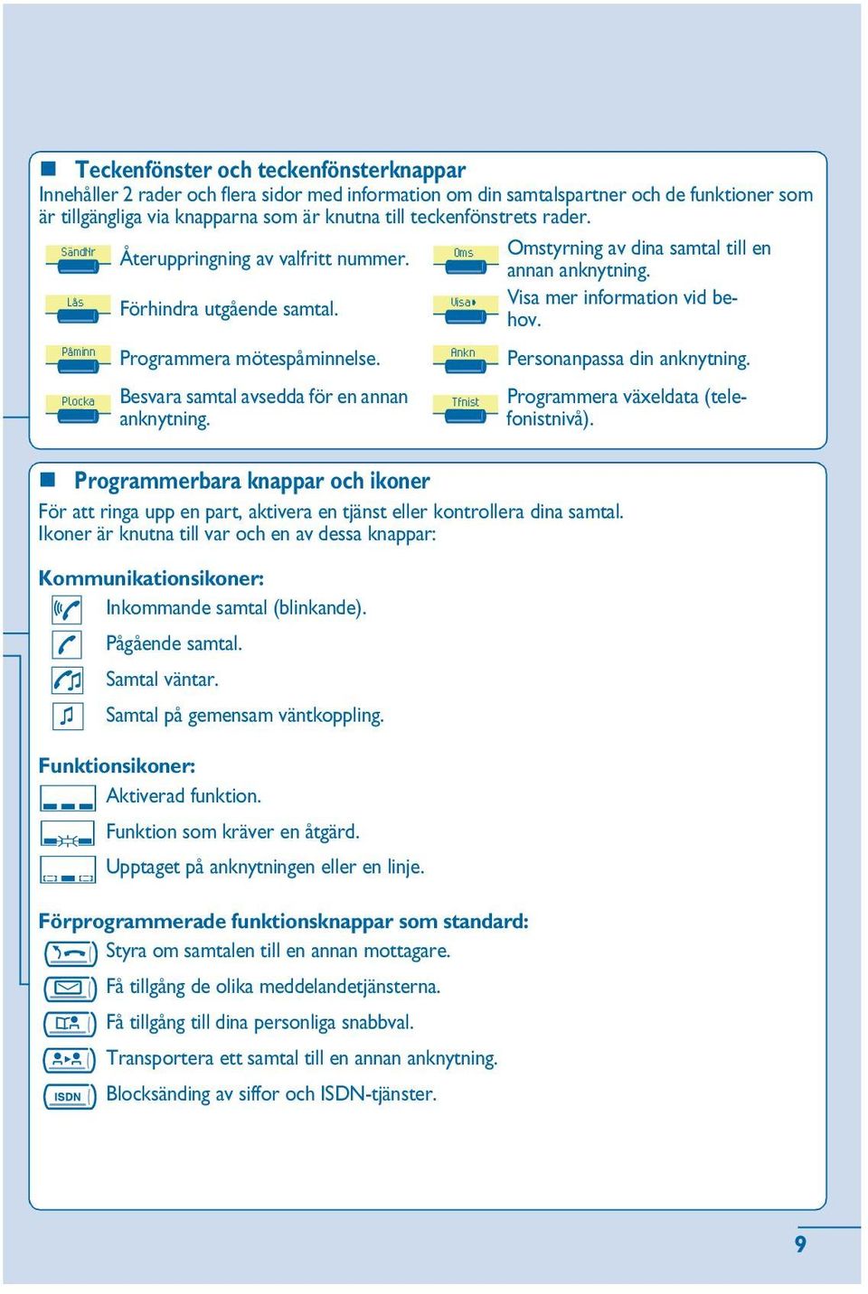 Påminn Ankn Programmera mötespåminnelse. Personanpassa din anknytning. Plocka Besvara samtal avsedda för en annan Tfnist Programmera växeldata (teleanknytning. fonistnivå).