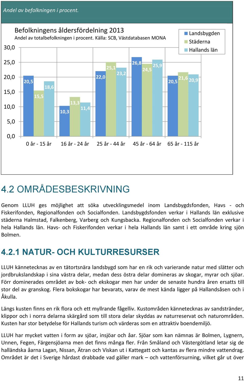 år - 44 år 45 år - 64 år 65 år - 115 år 4.2 OMRÅDESBESKRIVNING Genom LLUH ges möjlighet att söka utvecklingsmedel inom Landsbygdsfonden, Havs - och Fiskerifonden, Regionalfonden och Socialfonden.