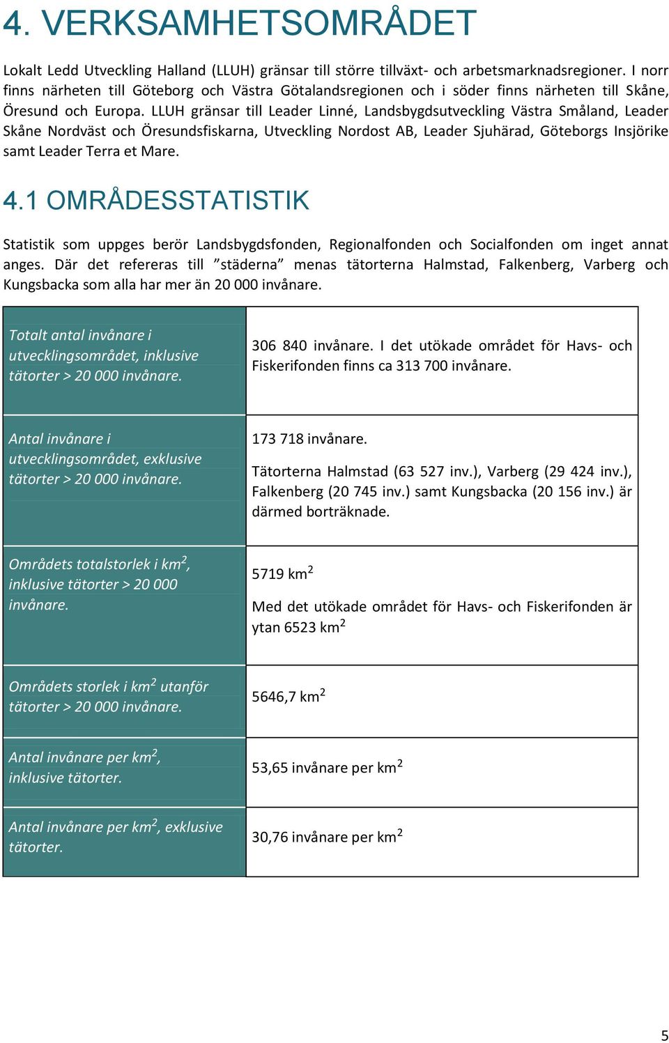 LLUH gränsar till Leader Linné, Landsbygdsutveckling Västra Småland, Leader Skåne Nordväst och Öresundsfiskarna, Utveckling Nordost AB, Leader Sjuhärad, Göteborgs Insjörike samt Leader Terra et Mare.