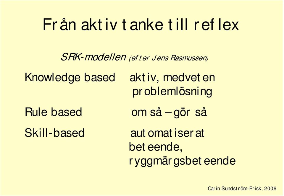 problemlösning Rule based om så gör så Skill-based